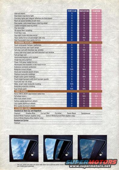 89l13.jpg 1989 Lincoln Town Car Brochure pg13