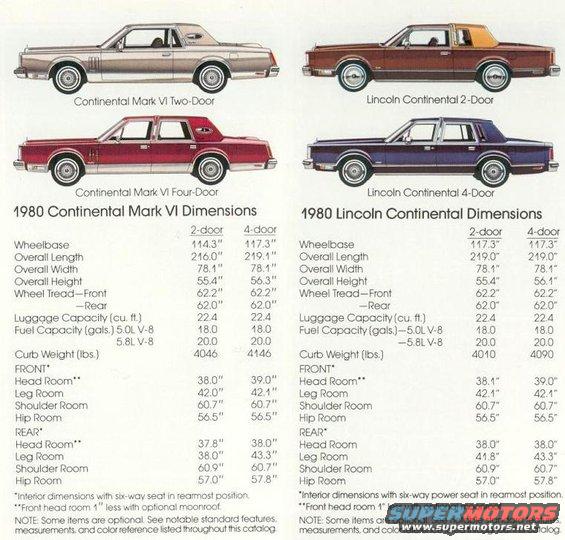 1980-linc-specs.jpg 1980 Lincoln Specification Chart - Thanks to Jason_MarkVI from GMN