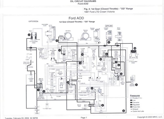 Operating ford aod in third gear #6