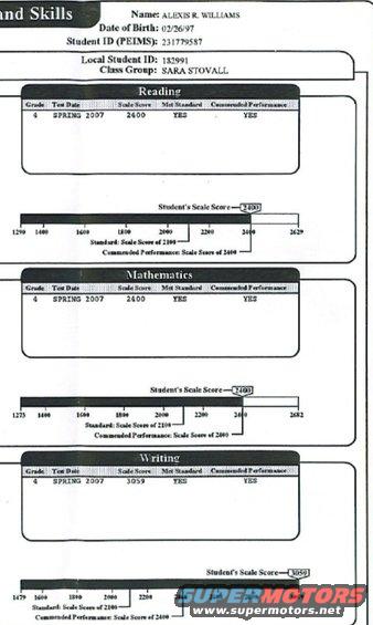 tbhtask.jpg 4th Grade TASK scores