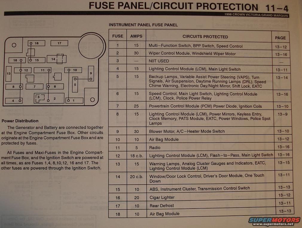 2004 Ford crown victoria horn fuse #9