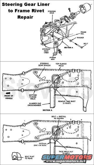 steeringcrack.jpg Steering Box Frame Crack
IF THE IMAGE IS TOO SMALL, click it.

The following areas of the frame should be checked before performing a steering gear frame liner repair: the frame rail near the steering gear top and bottom flanges, and the frame rail at the steering gear bolt heads. If there are cracks in these areas of the frame, the frame must be replaced. Inspect the mounting surface of the steering gear for signs of motion, loose rivets or cracks. Removal of the steering gear may be necessary to check for cracks in the frame liner. If the frame liner is cracked or has loose rivets, repair the liner by using Frame Repair Kit E6TZ-5K130-A. If necessary a steering gear liner to frame, rivet repair can be made by using the procedures described in the illustration.

Rivet Removal and Replacement
1. Drill a 1/8-inch hole through rivet.
2. Redrill the hole through the shank of the rivet with an 11/32-inch drill.
3. Use an air chisel to remove rivet head.
4. Drive out rivet with a punch or other suitable tool.
5. Line drill one 7/16-inch hole marked &quot;V&quot; to 9/16-inch diameter.
6. Install one 9/16-inch bolt in the direction shown in the first illustration.
7. Position bolt head on top (next to crossmember) with hex head flat to the rear to provide best clamping.
8. Install one 9/16-inch washer nut side only and one 9/16-inch nut. Tighten to 190 N-m (140 ft-lb).
NOTE: Tack weld the nut to the bolt as shown in the second illustration.

For other TSBs, check [url=http://www.revbase.com/BBBMotor/]here[/url].

For more info, see:
[url=https://www.supermotors.net/registry/media/260055][img]https://www.supermotors.net/getfile/260055/thumbnail/rivetreplacement.jpg[/img][/url] . [url=https://www.supermotors.net/registry/media/513527][img]https://www.supermotors.net/getfile/513527/thumbnail/psgearbox.jpg[/img][/url] . [url=https://www.supermotors.net/registry/media/470473][img]https://www.supermotors.net/getfile/470473/thumbnail/tsb970628motoringtorque.jpg[/img][/url] . [url=https://www.supermotors.net/registry/media/724072][img]https://www.supermotors.net/getfile/724072/thumbnail/tsb901309rearshockcracks.jpg[/img][/url] . [url=https://www.supermotors.net/registry/2742/54113-4][img]https://www.supermotors.net/getfile/467404/thumbnail/tsb970310fig7.jpg[/img][/url]