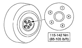 Ford crown victoria lug nut torque #8