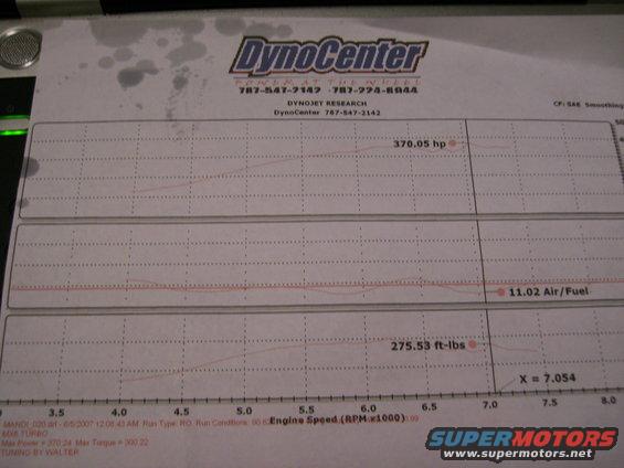 imag0017.jpg Dyno sheet 16psi!!