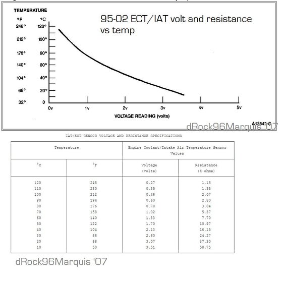 iatecttempvolts.jpg 95-02 panther IAT and ECT temp vs volts/ohms chart