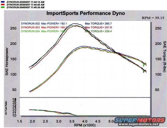 img0022.jpg Dyno