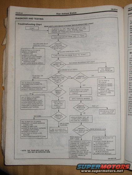 rabs-diagnosis-and-testing.jpg RABS diagnosis and testing