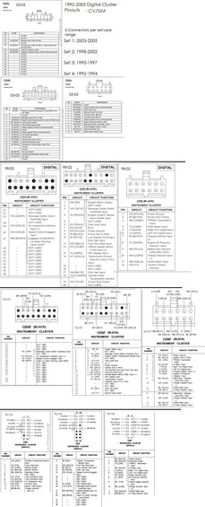 92through2005digicluster-pinouts.jpg 1992-2005 CV/GM DIGITAL cluster pinouts