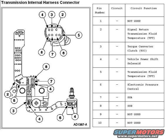 transmission-harness.jpg Internal Transmission Harness