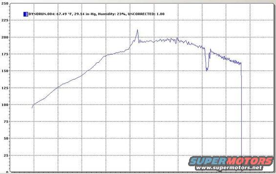 4302006-dyno-run.jpg 