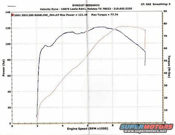 dyno-28-dec-07.jpg 