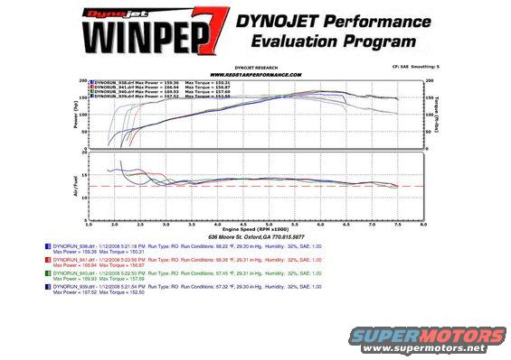 jan12dyno1.jpg 169.9whp 157wtq