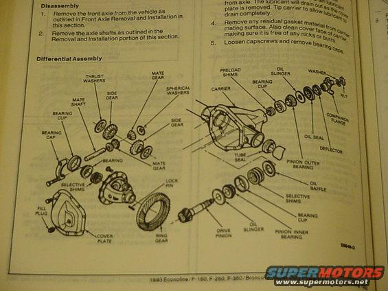 mvc826f.jpg 1993 Ford Powertrain / Drivetrain Service page