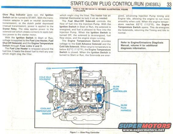 88-f250-diesel-start--glow-plug-pg-33-evtm.jpg 