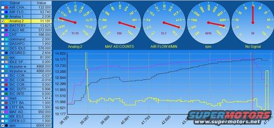 jlt-settings-on-marauder-airbox-12afr.jpg Settings which made perfect 12 AFR with a conical, but now using a Marauder Airbox.  All of the tune settings and MAF on were the same.  Brand new calibrated Wideband used.  Notice that is was 10% RICH at 11:1.