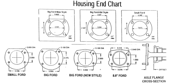 ford_axle_housing_end_chart.gif 