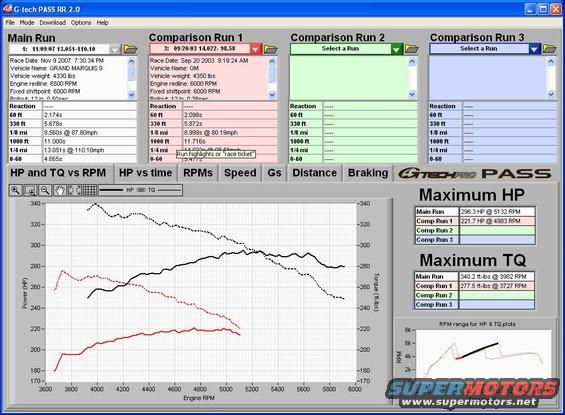 gtech9to6hp.jpg 1/4 Mile Run 9psi on forged mill (black)  6psi stock AED (red) Horsepower