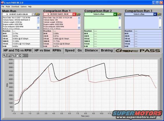 gtech9to6rpm.jpg 1/4 Mile Run 9psi on forged mill (black)  6psi stock AED (red) RPM's