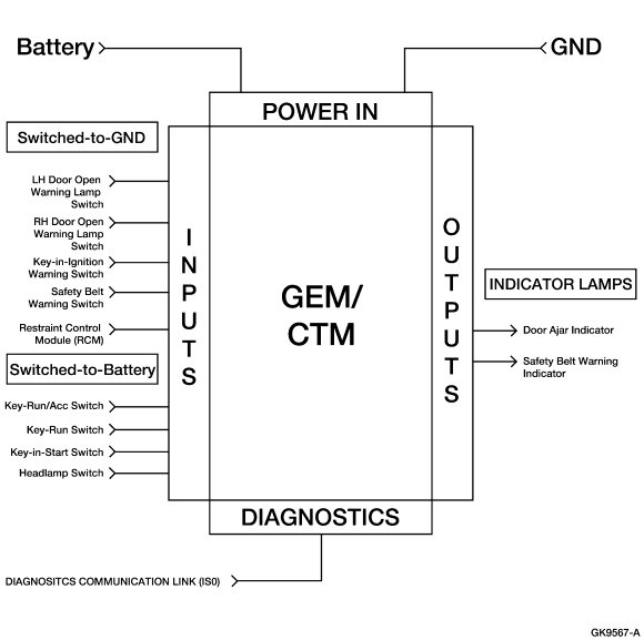 Ford control function module