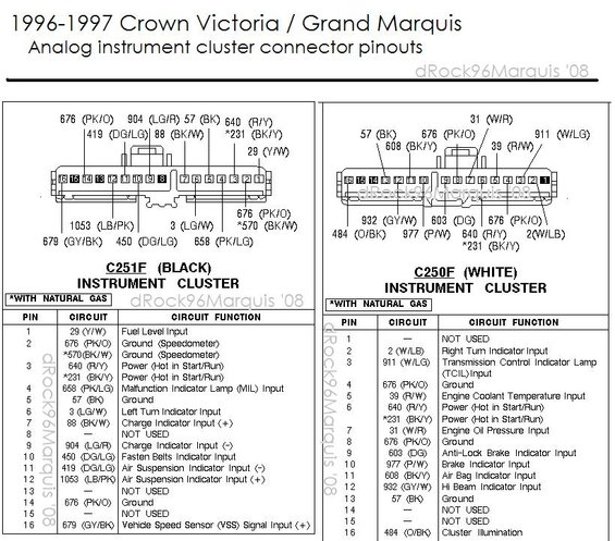 9697analogclusterpinouts.jpg 1996-1997 CV/GMQ analog cluster pinouts