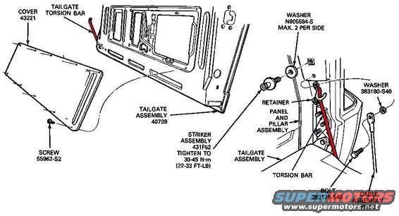 tailgate_torsion-bar.jpg Tailgate Torsion Bar Location (red) pic, External in a 96