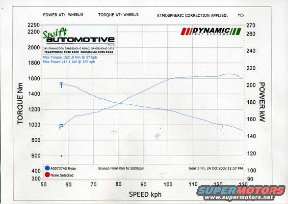 bronco-dyno-tune.jpg 