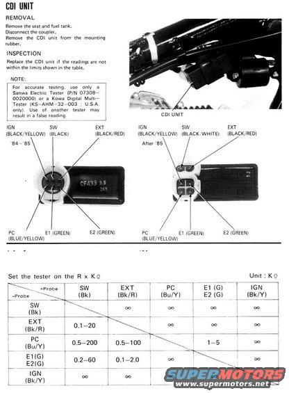 wiring.jpg 1984 Honda ATC 200s cdi troubleshooting chart