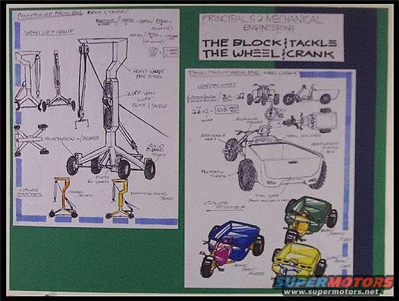 1mech_sk.jpg Basic mechanical principals in applied studies. Marker, canson.