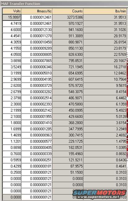 sho-v6-mtx-maf-tables.jpg 