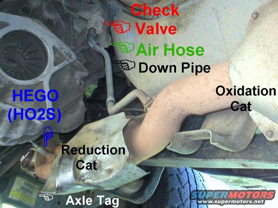 air-pipe.jpg '95 4.9L I6 Y-pipe, thermactors (cats), & downstream secondary air pipe
IF THE IMAGE IS TOO SMALL, click it.

[url=https://www.supermotors.net/vehicles/registry/media/65176][img]https://www.supermotors.net/getfile/65176/thumbnail/chassis_engine.jpg[/img][/url] . [url=https://www.supermotors.net/registry/media/252395][img]https://www.supermotors.net/getfile/252395/thumbnail/secondaryair49l.jpg[/img][/url] . [url=https://www.supermotors.net/registry/media/589993][img]https://www.supermotors.net/getfile/589993/thumbnail/secondaryair.jpg[/img][/url] . [url=https://www.supermotors.net/vehicles/registry/media/507315][img]https://www.supermotors.net/getfile/507315/thumbnail/hegoloc.jpg[/img][/url] . [url=https://www.supermotors.net/registry/media/747751][img]https://www.supermotors.net/getfile/747751/thumbnail/tsb911211.jpg[/img][/url] . [url=https://www.supermotors.net/vehicles/registry/media/548328][img]https://www.supermotors.net/getfile/548328/thumbnail/catdual.jpg[/img][/url] . [url=https://www.supermotors.net/registry/media/544471][img]https://www.supermotors.net/getfile/544471/thumbnail/d44ifs96tag.jpg[/img][/url]

Before madly ripping out any emissions systems, read [url=http://www.fourdoorbronco.com/board/showthread.php?5427-Emissions-Systems]this thread[/url] which explains how simple & effective each one is at keeping the engine running well.