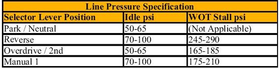 line-pressur-specs.jpg 