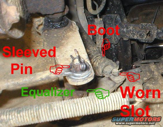 linkage-1.jpg These are the main reasons I hate the mechanical linkage: all these parts (except the equalizer bar) were BRAND NEW FORD parts about 4 years ago, and they're already worn out.  The boot dry-rotted within ~2 years and the plastic bearings inside the equalizer are probably not much better.  I even added a grease fitting to it to try to keep them from wearing.