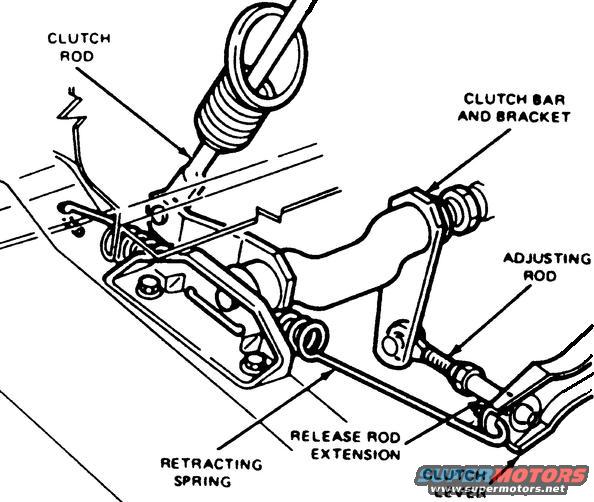 eqbar.jpg Pre-'84 Mechanical Clutch Linkage Equalizer (Z) Bar