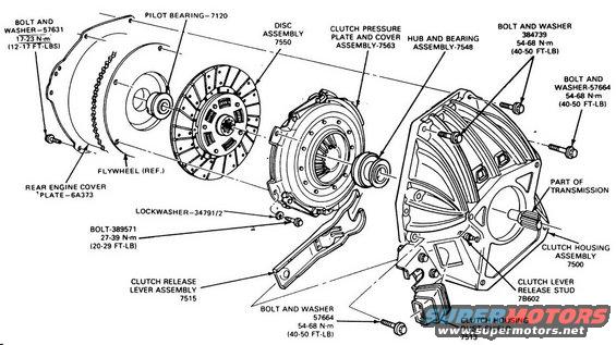 bellhousing-hyd.jpg Hydraulic Clutch & bellhousing for '84-89 with external slave

E4TZ-7515-C Fork (release lever)