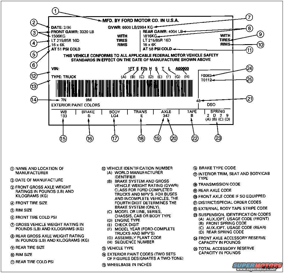 1988 ford engine serial number location