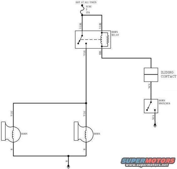 horncircuit.jpg '92-93 Horn Circuit w/Cruise Control

'94-96 is essentially the same, except the &quot;sliding contact&quot; is replaced by the airbag clock spring.  In '93-96, the horn switch ground is inside the cruise servo (if equipped), or the cruise jumper.

'80-91 uses a 3-terminal horn relay mounted on or near the cruise module under the dash.