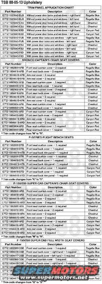 tsb880513upholstery.jpg TSB 88-05-13  Ugly Upholstery & Trim
Publication Date: MARCH 2, 1988

LIGHT TRUCK:  1987 F-SERIES, BRONCO

ISSUE: Poor appearance or premature wear of interior door trim panels and front and rear seat covers on F-Series and Bronco vehicles with XLT trim may be caused by the materials used to manufacture the panels and seat covers.

ACTION: To correct this, install new design door trim panels and seat covers made of Camden cloth. The Camden cloth improves wear qualities. Refer to the following trim panel and seat cover application charts for the correct service part numbers.

SERVICE PROCEDURE
NOTE:  ON VEHICLES BUILT AFTER 2/18/87, DO NOT INSTALL NEW DOOR TRIM PANELS IF THEY HAVE A PLASTIC UPPER HALF WITH A 2&quot; x 25&quot; CLOTH APPLIQUE.
1. Remove the right and left hand interior door trim panels. Refer to the 1987 Light Truck Shop Manual, Section 45-03-1 for detailed service information.
2. Obtain the new service replacement interior door trim panels.
3. Install the right and left hand interior door trim panels. Refer to the 1987 Light Truck Shop Manual, Volume A, Section 41-60-1, for detailed service information.
4. Remove the front seat back and seat cushion covers. Refer to the 1987 Light Truck Shop Manual, Volume A, Section 41-60-1, for detailed service information.
5. On Broncos and F-Series Super Cabs, remove the rear seat back and seat cushion covers. Refer to the 1987 Light Truck Shop Manual, Volume A, Section 41-60-1, for detailed service information.
6. Obtain the new service replacement seat covers.
7. On Broncos and F-Series Super Cabs, install the new rear seat back and seat cushion covers. Refer to the 1987 Light Truck Shop Manual, Volume A, Section 41-60-1, for detailed service information.
8.  Install new front seat back and seat cushion covers. Refer to the 1987 Light Truck Shop Manual, Volume A, Section 41-60-1, for detailed service information.

PART NUMBER  PART NAME
E7TZ-1523942-EUB  Trim Panel
E7TZ-1523943-EUB  Trim Panel
E7TZ-1523942-E2U  Trim Panel
E7TZ-1523943-E2U  Trim Panel
E7TZ-1523942-E6D  Trim Panel
E7TZ-1523943-E6D  Trim Panel
E7TZ-1523942-FUB  Trim Panel
E7TZ-1523943-FUB  Trim Panel
E7TZ-1523942-F2U  Trim Panel
E7TZ-1523943-F2U  Trim Panel
E7TZ-1523942-F6D  Trim Panel
E7TZ-1523943-F6D  Trim Panel
E7TZ-1862900-ARB  Front Seat Cushion Cover
E7TZ-1864416-ARB  Front Seat Back Cover
E7TZ-18644A18-ARB  Arm Rest Cover
E7TZ-18644A19-ARB  Arm Rest Cover
E7TZ-9863804-ARB  Rear Seat Cushion Cover
E7TZ-9866600-ARB  Rear Seat Back Cover
E7TZ-1862900-ARD  Front Seat Cushion Cover
E7TZ-1864416-ARD  Front Seat Back Cover
E7TZ-18644A18-ARD  Arm Rest Cover
E7TZ-18644A19-ARD  Arm Rest Cover
E7TZ-9863804-ARD  Rear Seat Cushion Cover
E7TZ-9866600-ARD  Rear Seat Back Cover
E7TZ-1862900-ARK  Front Seat Cushion Cover
E7TZ-1864416-ARK  Front Seat Back Cover
E7TZ-18644A18-ARK  Arm Rest Cover
E7TZ-18644A19-ARK  Arm Rest Cover
E7TZ-9863804-ARK  Rear Seat Cushion Cover
E7TZ-9866600-ARK  Rear Seat Back Cover
E7TZ-1562900-DTB  Front Seat Cushion Cover
E7TZ-1564416-DTB  Front Seat Back Cover
E7TZ-15644A18-ATB  Front Seat Back Trim Panel
E7TZ-1562900-DTD  Front Seat Cushion Cover
E7TZ-1564416-DTD  Front Seat Back Cover
E7TZ-15644A18-ATD  Front Seat Back Trim Panel
E7TZ-1562900-DTK  Front Seat Cushion Cover
E7TZ-1564416-DTK  Front Seat Back Cover
E7TZ-15644A18-ATK  Front Seat Back Trim Panel
E7TZ-1862900-DSB  Front Seat Cushion Cover
E7TZ-1864416-DSB  Front Seat Back Cover - R.H.
E7TZ-1864417-DSB  Front Seat Back Cover - L.H.
E7TZ-1862900-DSD  Front Seat Cushion Cover
E7TZ-1864416-DSD  Front Seat Back Cover - R.H.
E7TZ-1864417-DSD  Front Seat Back Cover - L.H.
E7TZ-1862900-DSK  Front Seat Cushion Cover
E7TZ-1864416-DSK  Front Seat Back Cover - R.H.
E7TZ-1864416-DSK  Front Seat Back Cover - L.H.

SUPERSEDES: 87-15-07
WARRANTY STATUS: Eligible Under Basic Warranty Coverage

OPERATION  DESCRIPTION  TIME
880513A  F-Series with captain's chairs  3.0 Hrs.
880513B  F-Series with captian's chairs  1.3 Hrs.
880513C  F-Series with full width seat  1.2 Hrs.
880513D  Bronco  4.2 Hrs.
880513E  Replace trim panels - All  0.5 Hr.
880513E1  Extra time to cut both speaker holes  0.4 Hr.

For other TSBs, check [url=http://www.revbase.com/BBBMotor/]here[/url].