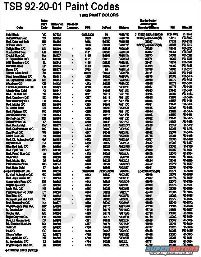 1992 Ford bronco recalls #8