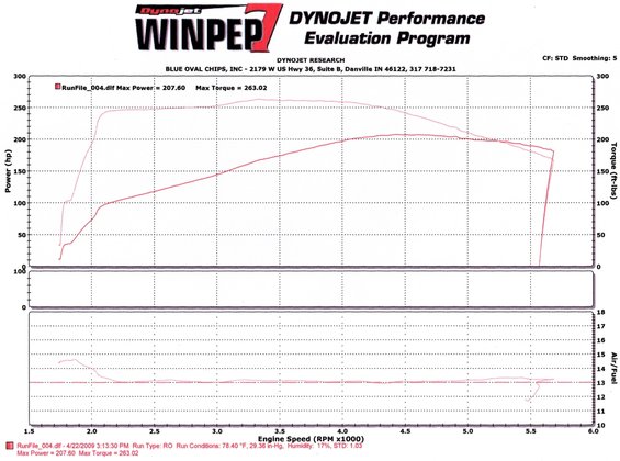 dyno028.jpg 