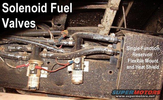 fuelsolenoids.jpg After fighting the fuel system for a few weeks, I realized that the problem was the aftermarket solenoid-style fuel pumps.  Because they didn't allow fuel to bleed back into the tanks (like the original impeller-style pumps), the DFR was unable to switch, and it would jam midway, blocking all fuel flow.

Since aftermarket low-pressure impeller pumps cost ~2x as much as solenoids, and we already had new solenoids, I replaced the DFR with these valves from NAPA, and a SFR.  There have been no fuel problems since.

The solenoids are carefully plumbed so that, when UNpowered, they default to the same tank.  Wiring then is simple: they're parallel to the OTHER tank's pump, meaning, when the pump for the other tank runs, the valves are energized & direct fuel to & from the other tank.

Even though this section is strictly for low-pressure fuel, I still chose to use EFI-rated fuel hose.

For more info, see this album:
[url=http://www.supermotors.net/registry/2742/66025-4][img]http://www.supermotors.net/getfile/669591/thumbnail/d03diaphragm.jpg[/img][/url]

...but these have now been replaced with a 6-port valve designed for EFIs:
[url=http://www.supermotors.net/registry/media/858333][img]http://www.supermotors.net/getfile/858333/thumbnail/01olda.jpg[/img][/url]