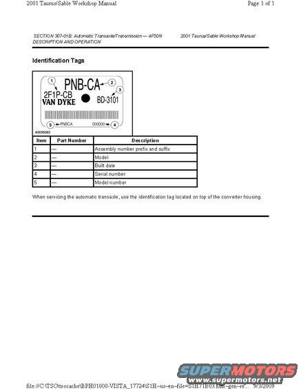 transmission-identification-tags-explained.jpg Transmission Identification Tags explained