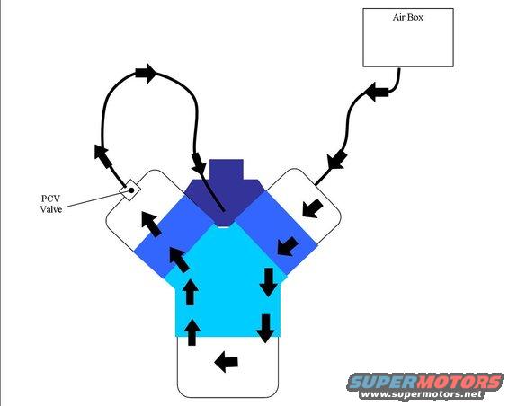 Ford probe bad pcv valve #8