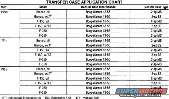 tcase-id-9396.jpg T-Case '93-96 Applications