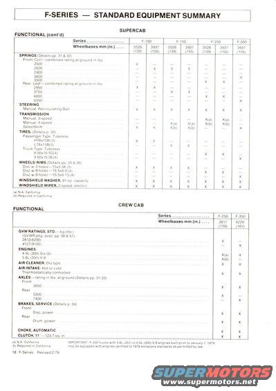 1979 Ford bronco vin lookup #8