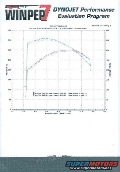 88-coupe-dyno-edit.jpg dyno for 88 coupe