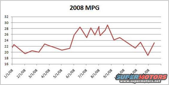 mpg2008.jpg 