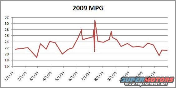 mpg2009.jpg 