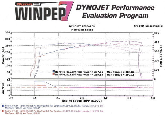 Compression psi for 1990 ford bronco #5