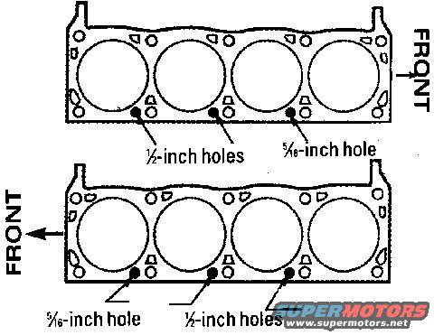 clevorholes.jpg 