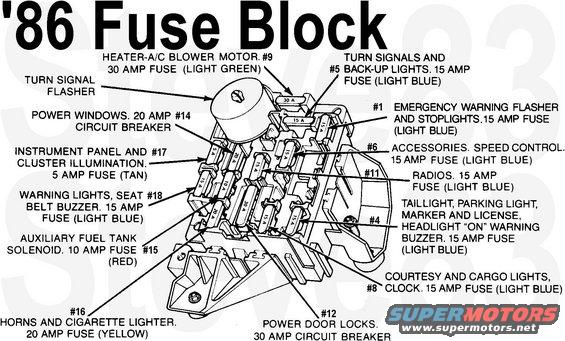 fuseblock86.jpg Fuse Block for '86

See also:
http://www.revbase.com/BBBMotor/Wd
[url=http://www.supermotors.net/registry/media/165446][img]http://www.supermotors.net/getfile/165446/thumbnail/fuse-cover-83.jpg[/img][/url] . [url=http://www.supermotors.net/registry/media/849725][img]http://www.supermotors.net/getfile/849725/thumbnail/fusesblades.jpg[/img][/url] . [url=http://www.supermotors.net/registry/media/830776][img]http://www.supermotors.net/getfile/830776/thumbnail/fusiblelinkrepair.jpg[/img][/url] . [url=http://www.supermotors.net/registry/media/832986][img]http://www.supermotors.net/getfile/832986/thumbnail/bulbsfuseswire.jpg[/img][/url] . [url=http://www.supermotors.net/registry/2742/50422-4][img]http://www.supermotors.net/getfile/405453/thumbnail/18picklgfuses.jpg[/img][/url]

https://www.fleet.ford.com/truckbbas/non-html/1997/c37_39_p.pdf